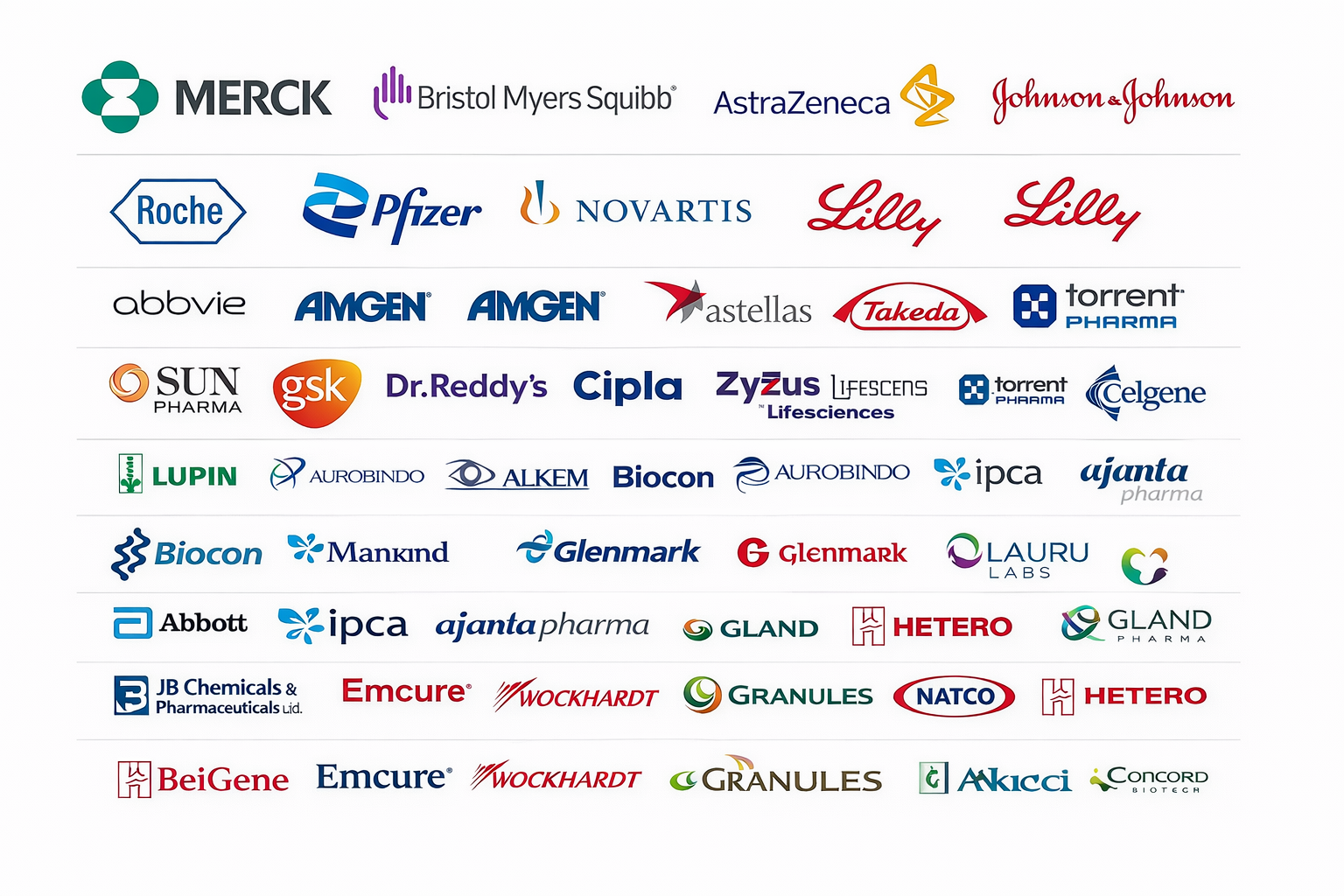 Associated with Top Pharmaceutical Brands